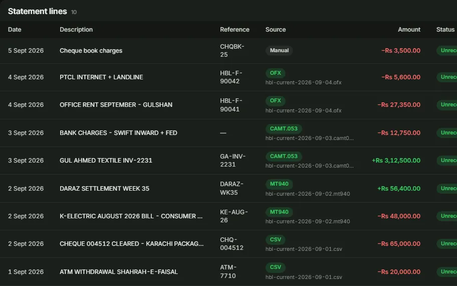 Bank statement lines imported from MT940, CAMT.053, OFX and CSV files in AXOFFICE