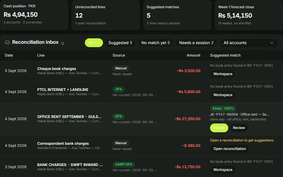 AXOFFICE bank reconciliation inbox with suggested matches and confidence scores